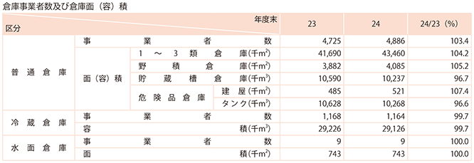 2-14@q(1)