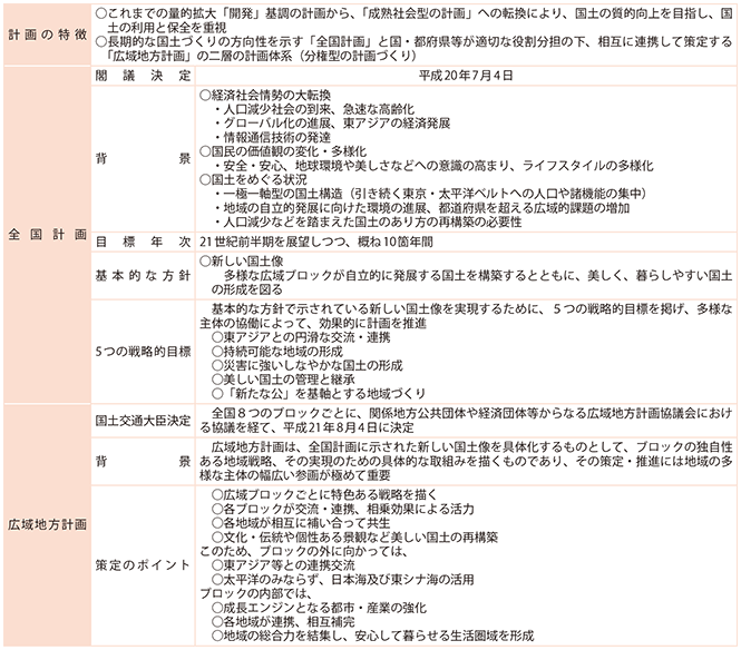 3-1@y`v̊Tv