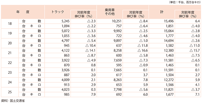 11-3@qDƂ̎ԍq䐔yёL