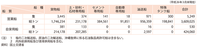 11-6@qD̑DEDʑD