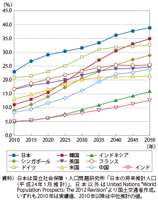 }\1-1-4@Oɂ鍂̐