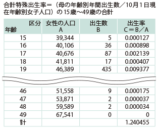 }\1-1-25@ԍvǒvZ