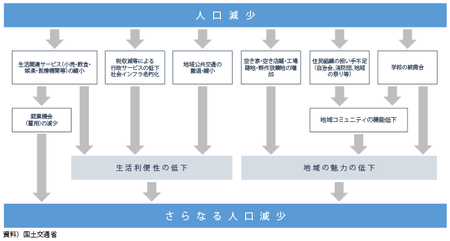 人口減少 経済 影響