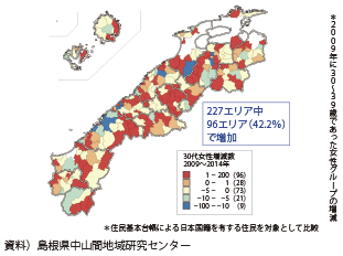 図表2-1-12　島根県中山間地域での30代の女性の増減数（2009〜2014年）