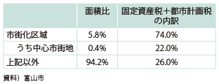 }\2-2-23@Œ莑YŁEssvł̒nʓi2014Nxj