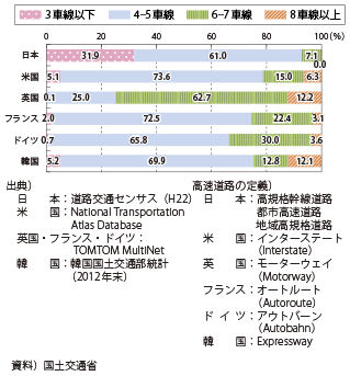 }\II-6-1-2@H̎Ԑʉ̍\