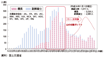 }\II-6-1-8@䂪vqЂ̔N\