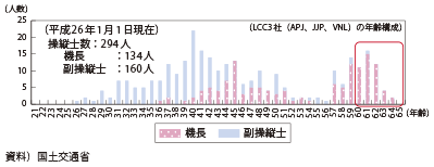 }\II-6-1-9@䂪LCC̔N\