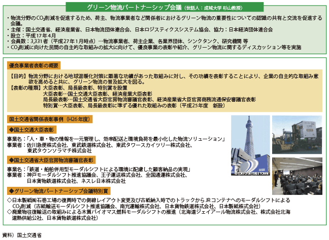 図表II-8-1-4 グリーン物流パートナーシップ会議を通じた取組みの推進