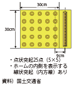 t_ubN
