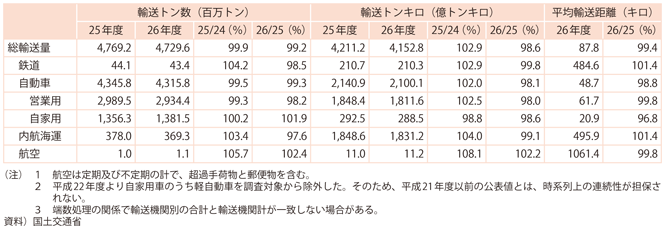 1-13@ݕA(2)