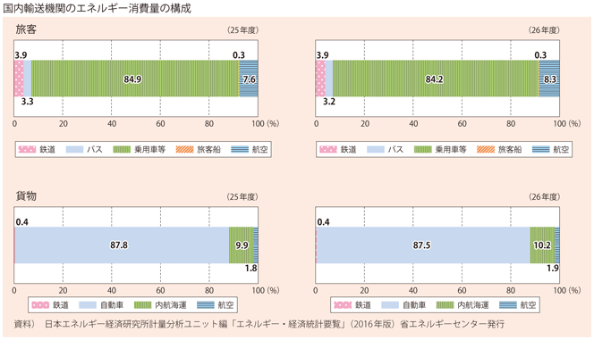 1-15@ʂƃGlM[(3)