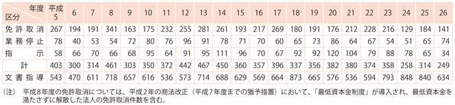 2-13@ē̏󋵂̐