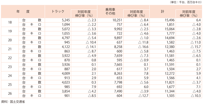 11-3@qDƂ̎ԍq䐔yёL