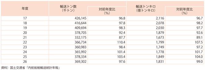 11-5@qݕAʂ̐
