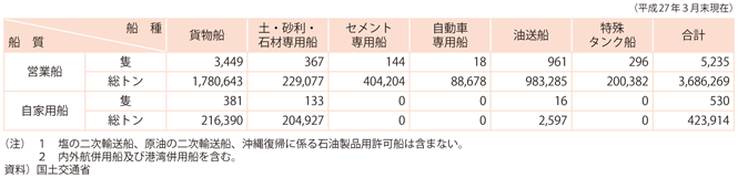 11-6@qD̑DEDʑD