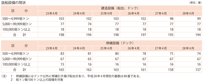 11-7@D̓(4)