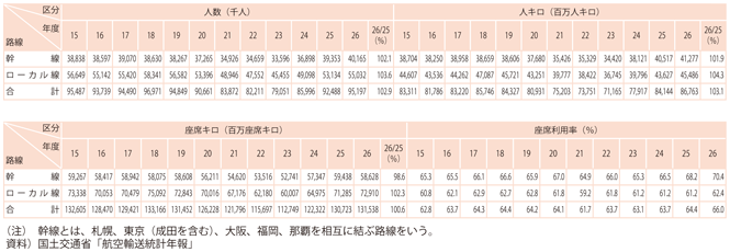 13-5@q󗷋qA