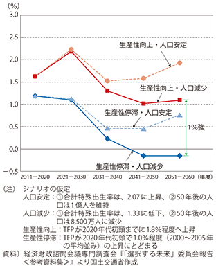 }\1-1-4@̐lƎGDP̐v