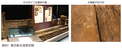 図表1-2-11　千代田区で発掘された江戸時代の木樋