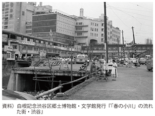図表1-2-32　暗渠化工事中の渋谷川