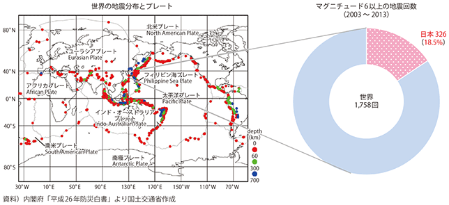 図表1-2-40　世界の地震分布