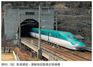 図表2-1-7　青函トンネルを抜ける北海道新幹線