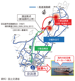 図表2-1-19　（株）新潟ジャムコの生産拠点と輸送ルート