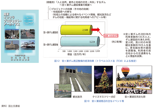 図表2-1-45　関東インフラプロジェクト・アーカイブス