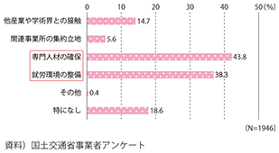 }\2-3-21@Cmx[V̑noɂ鐶Y}ŏd邱