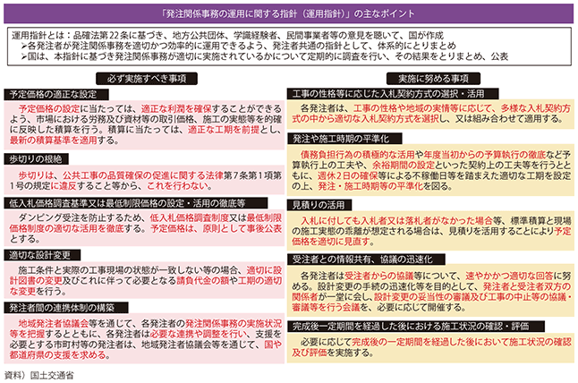 図表II-2-8-1 「発注関係事務の運用に関する指針(運用指針)」の主なポイント