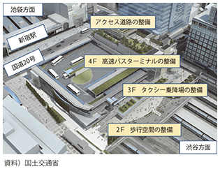 図表II-4-2-2 交通結節点改善事業の例(新宿駅南口地区)