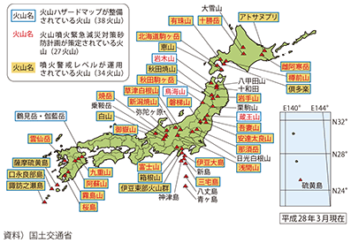 図表II-7-2-10 「火山防災のために監視・観測体制の充実が必要な火山」として火山噴火予知連絡会によって選定された50火山における火山ハザードマップの整備、火山噴火緊急減災対策砂防計画の策定、噴火警戒レベルの運用状況