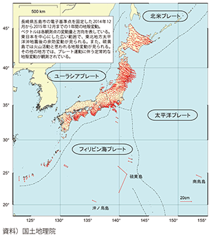 図表II-7-2-11 GNSS連続観測がとらえた日本列島の動き