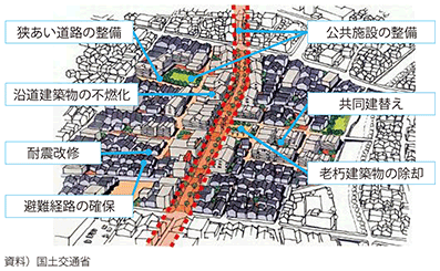 図表II-7-2-12 密集市街地の整備イメージ