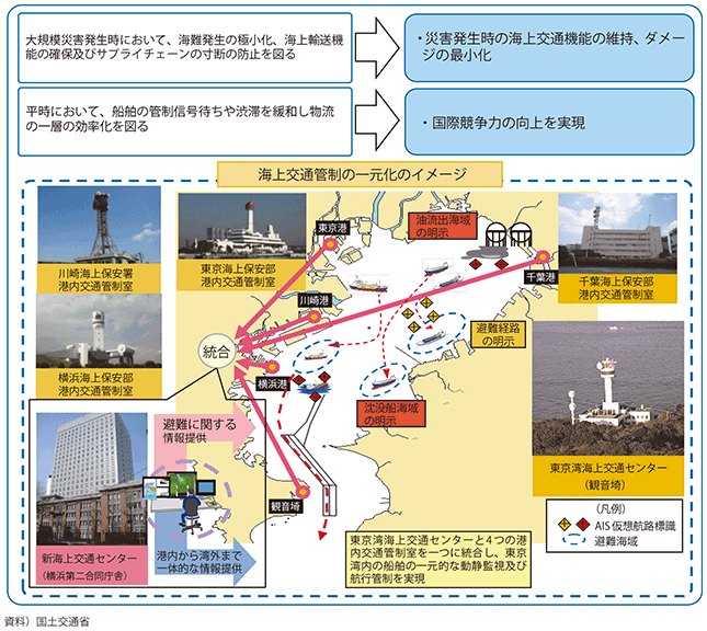 図表II-7-4-7 湾内における一元的な海上交通管制の構築
