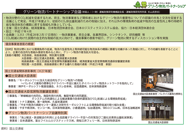 図表II-8-1-3 グリーン物流パートナーシップ会議を通じた取組みの推進