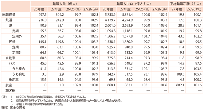 1-12@qA(3)