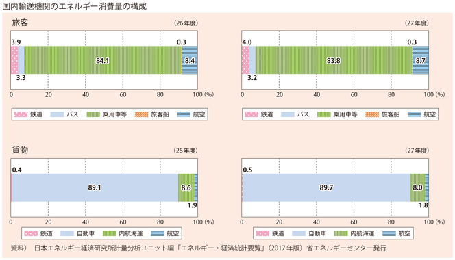 1-15@ʂƃGlM[(3)