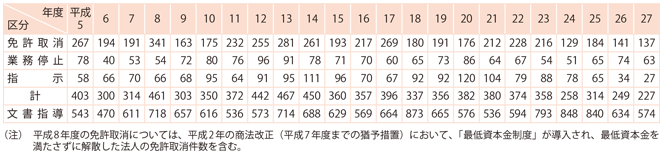 2-13@ē̏󋵂̐