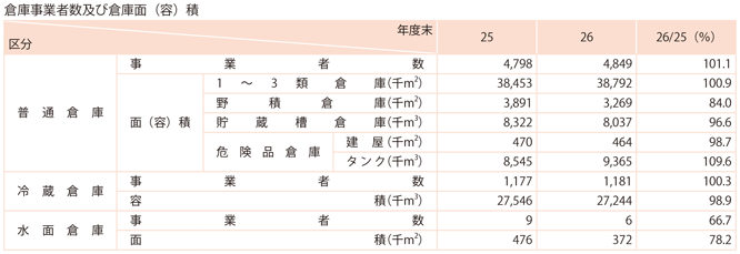2-14@q(1)