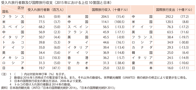 2-18@ۊό(2)