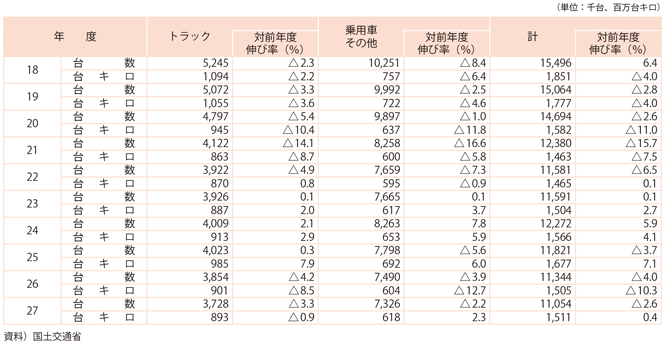 11-3@qDƂ̎ԍq䐔yёL