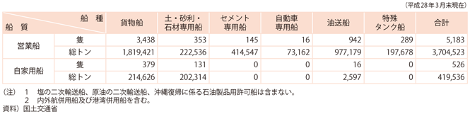 11-6@qD̑DEDʑD