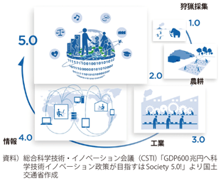 }\1-1-6@Society5.0C[W