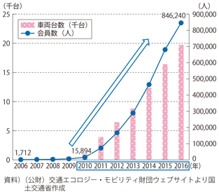 }\1-3-10@䂪̃J[VFAOԗ䐔Ɖ̐