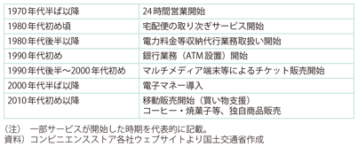 図表1-3-17 コンビニエンスストアのサービスの拡充