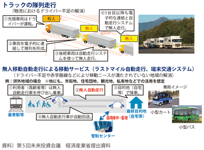 図表2-2-11 民間事業者のプロジェクト構想