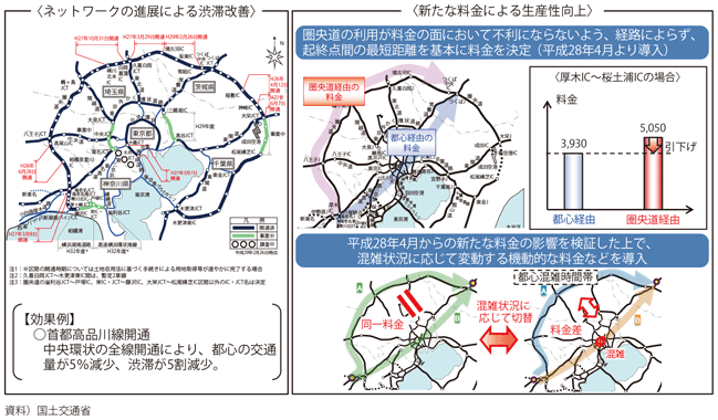 図表2-2-23 首都圏の新たな高速道路料金の概要