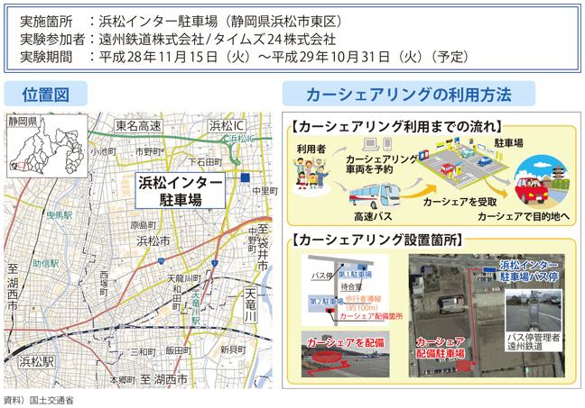 図表2-2-27　高速バス＆カーシェアリング社会実験概要（浜松インター駐車場）